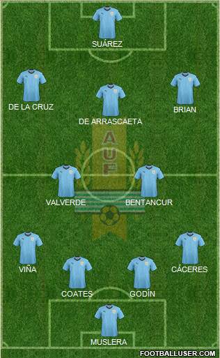 Uruguay Formation 2020