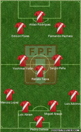 Peru Formation 2020