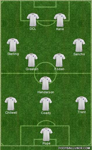 England Formation 2020