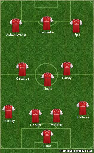 Arsenal Formation 2020