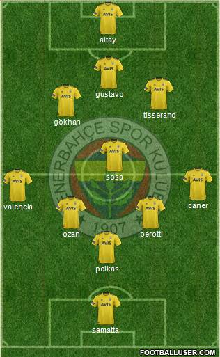 Fenerbahçe SK Formation 2020