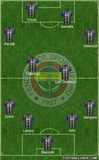 Fenerbahçe SK Formation 2020