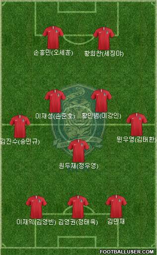 South Korea Formation 2020