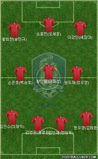 South Korea Formation 2020