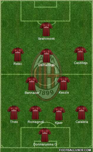 A.C. Milan Formation 2020