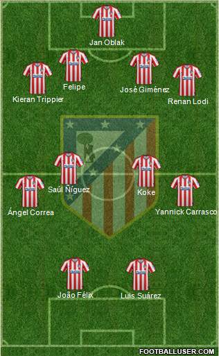 C. Atlético Madrid S.A.D. Formation 2020