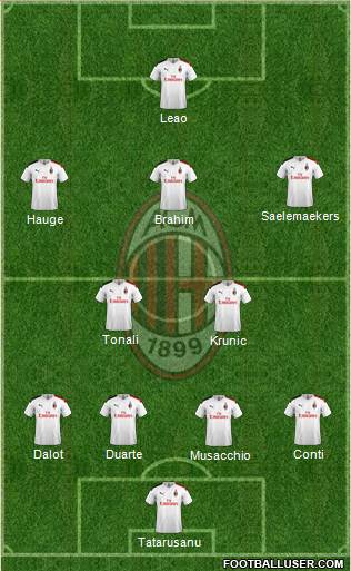 A.C. Milan Formation 2020