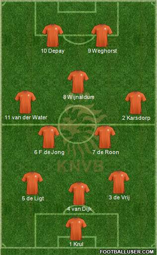 Holland Formation 2020