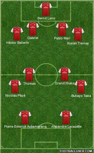 Arsenal Formation 2020