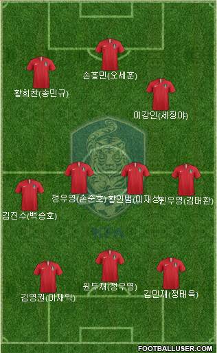 South Korea Formation 2020