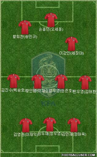 South Korea Formation 2020