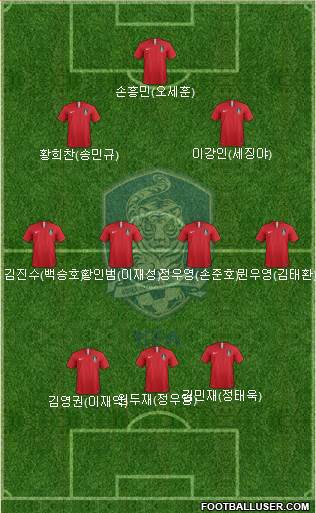 South Korea Formation 2020