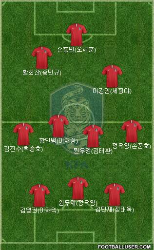 South Korea Formation 2020