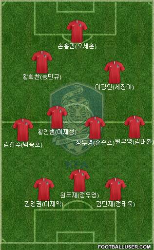 South Korea Formation 2020