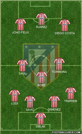 C. Atlético Madrid S.A.D. Formation 2020