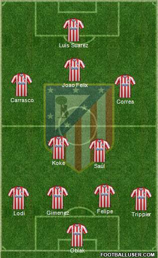 C. Atlético Madrid S.A.D. Formation 2020