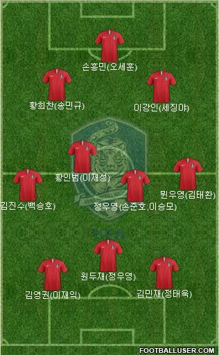 South Korea Formation 2020