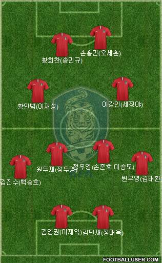 South Korea Formation 2020