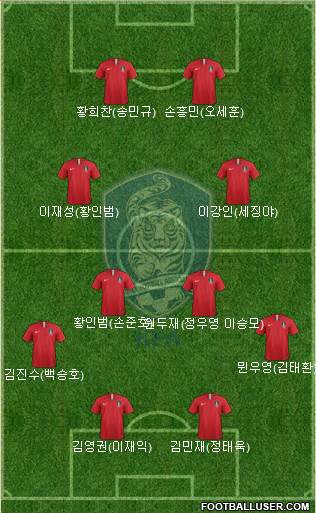 South Korea Formation 2020