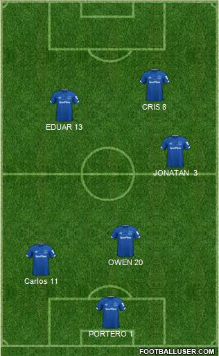 Everton Formation 2020