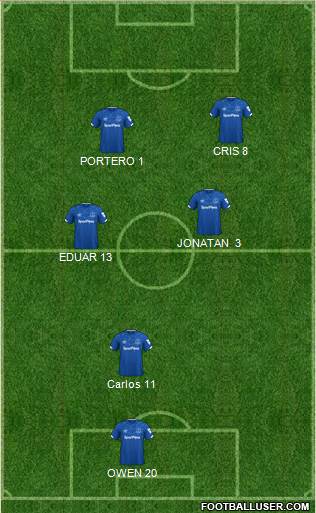 Everton Formation 2020