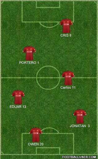 Liverpool Formation 2020