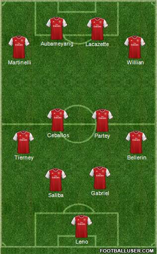 Arsenal Formation 2020