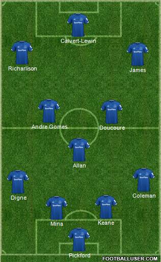 Everton Formation 2020