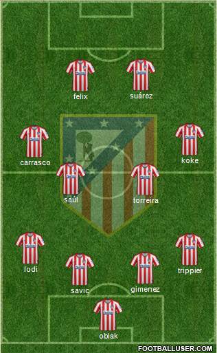 C. Atlético Madrid S.A.D. Formation 2020