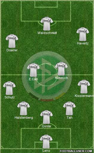 Germany Formation 2020