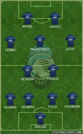 Atalanta Formation 2020