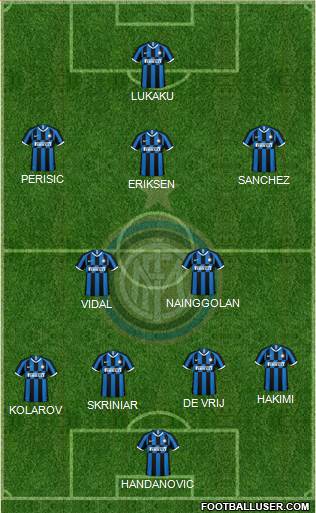 F.C. Internazionale Formation 2020