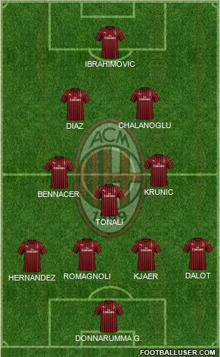 A.C. Milan Formation 2020