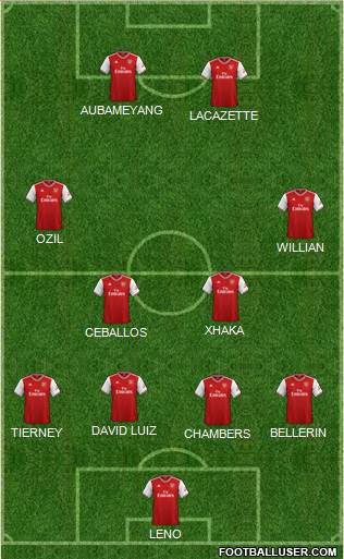 Arsenal Formation 2020