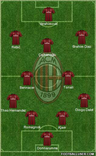 A.C. Milan Formation 2020