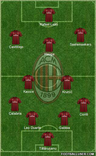 A.C. Milan Formation 2020