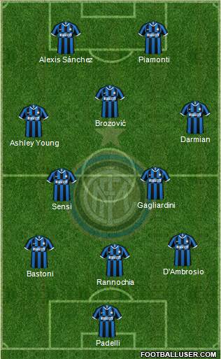 F.C. Internazionale Formation 2020