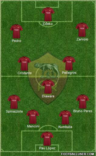 AS Roma Formation 2020