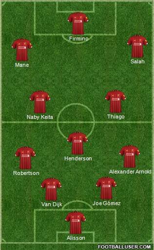 Liverpool Formation 2020