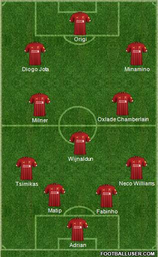 Liverpool Formation 2020