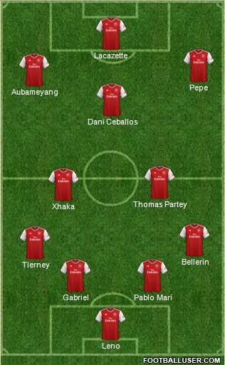 Arsenal Formation 2020