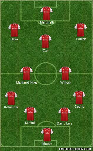 Arsenal Formation 2020