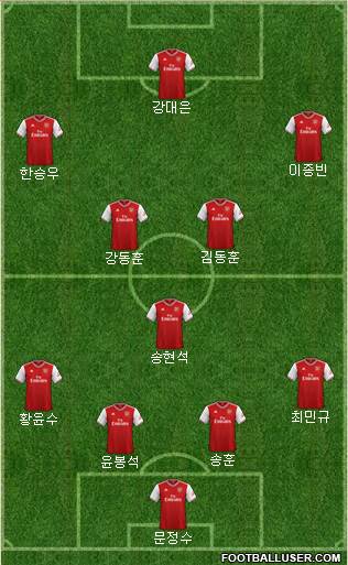 Arsenal Formation 2020