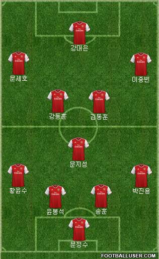 Arsenal Formation 2020