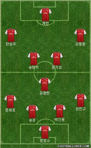 Arsenal Formation 2020