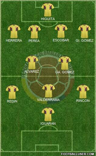 Colombia Formation 2020