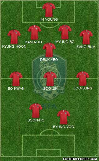 South Korea Formation 2020