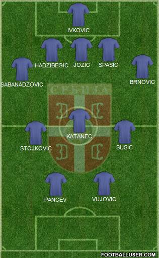 Serbia Formation 2020