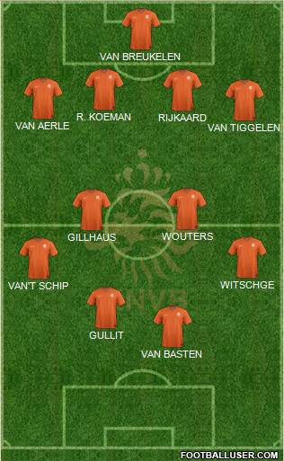 Holland Formation 2020