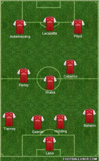 Arsenal Formation 2020